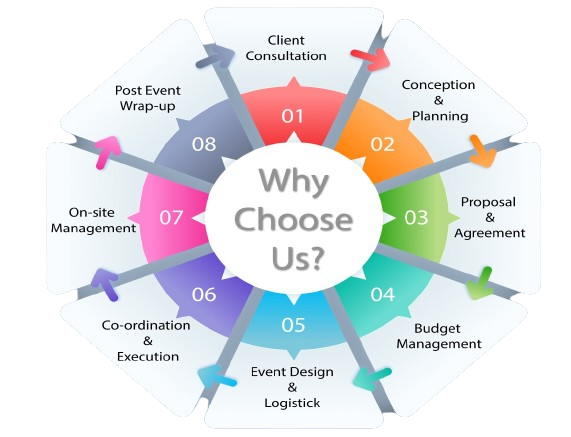 why choose us image